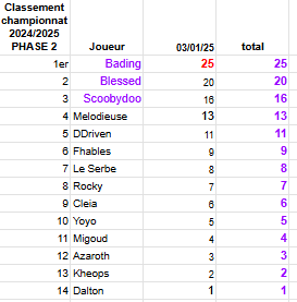 1ere manche phase 2