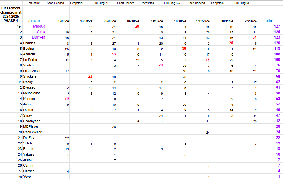 Classement 9 202425