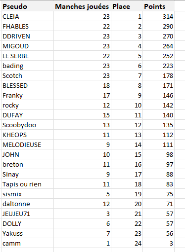 resultat final pour cnec 2020