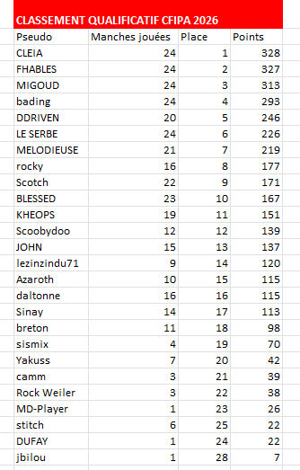 resultat final pour cnec 2020