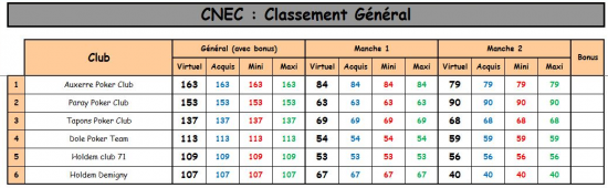 classement-etape-1.png