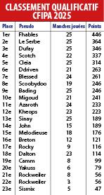 resultat final pour cnec 2020