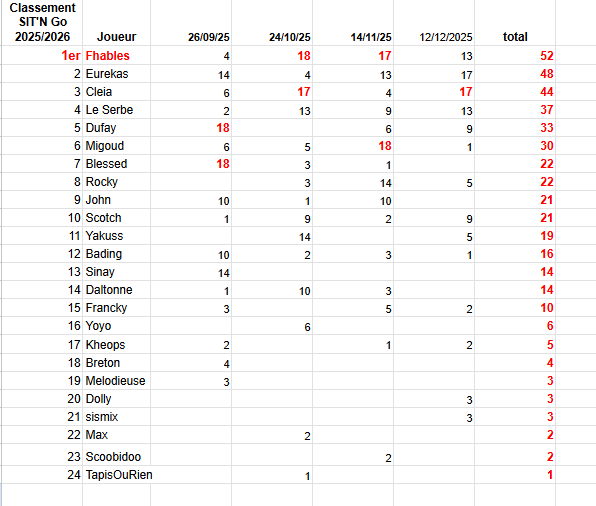 Sitngo phase 1 202526